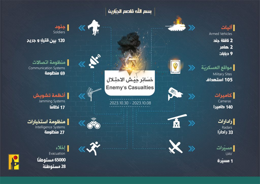 خسائر جيش الاحتلال-01